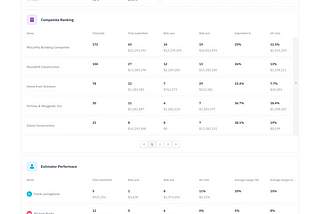 How subcontractors can use data to improve hit-ratios