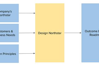 Building a Design Northstar