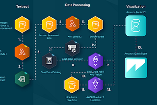 Automating Document Analysis: A Deep Dive into AWS Textract and Data Pipeline