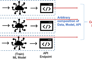 Compositional AI: the future of Enterprise AI