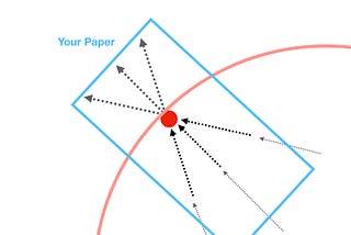 [Illustrating Research & Creativity #3] “How to Push the Edge (step-by-step)”