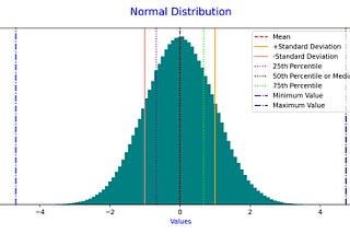 Normal Distribution and Beta Distribution: What They Are, and How to Generate Them and Visualize…