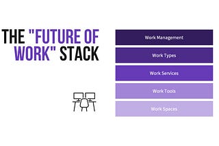 The “Future of Work” Stack