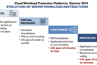 “Zero Trust” Approaches to run-time Kubernetes Security