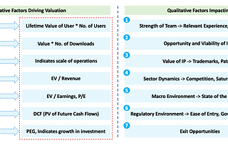 Startup Notes: Valuation & Cap Tables Fundamentals