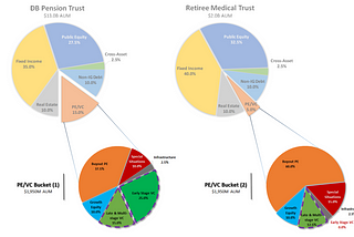 Part 1.1: Understand Where Your VC Fund Fits in their Portfolio