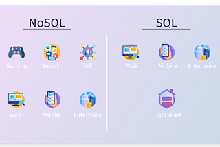 SQL vs NoSQL-What’s the best option for your project?