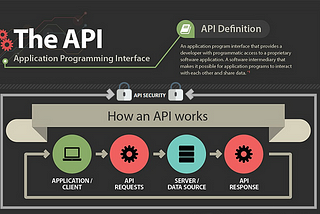 API Security Testing (Part — 2)