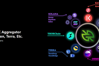 🚀 Rango.Exchang • Kolejny AirDrop ? Ohh Yeaah! 🔥