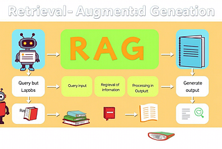 Understanding RAG in simple terms