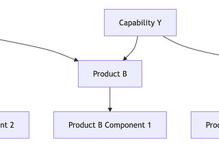 Think in Intents, Not APIs: MCP Architecture Patterns for AI-Centric Automation