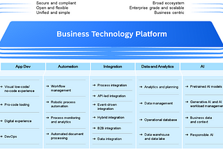 SAP Business Technology Platform: A Beginner’s Guide