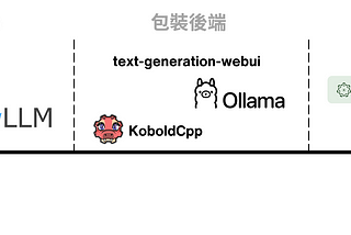DeepSeek 本地部屬 | llama.cpp 與 ollama