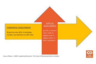 How to Plan for AI ROI in Clinical + Operational Transformation Programs