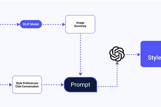 Building ClaireBot, an AI Personal Stylist Chatbot