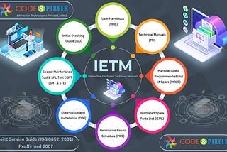 Do we really need IETM (Class IV/ Level 4)? Do we have any alternatives?