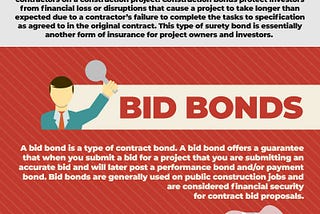 On-Demand Performance Bonds