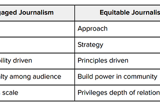 2023: The year equitable journalism goes mainstream