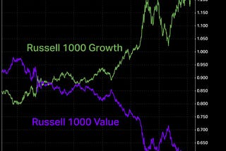 Growth vs. Value: Why No Single Strategy Works in All Seasons