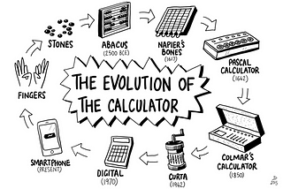 Designing a calculator-Why are we stuck with the standard calculator design?