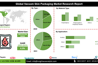 Vacuum Skin Packaging Market Navigating the Vacuum Skin Packaging Market: Overcoming Material…