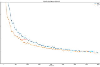 Unlocking Warehouse Efficiency: A Data-Driven Journey through Operational Statistics — Pt 4…