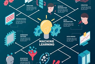 Data Science: Intro to Machine Learning