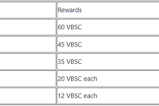 XT Will Hold VBSC Trading Competition (06/04/2021)