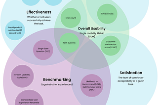 User testing techniques.