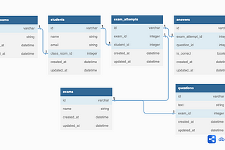 Optimizing SQL query to calculate averages from large data sets