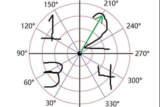 What Spin Direction Tells Us From MLB Data