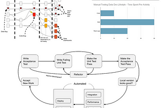 Modern Data Pipelines Testing Techniques: Why Bother? 1/3