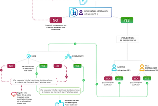 Bitdepositary: A Key to A Better ICO Investment Experience