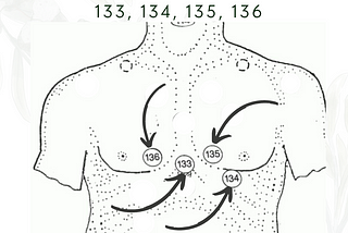 Benefits of Hijama/Wet Cupping Points: 133, 134, 135, 136
