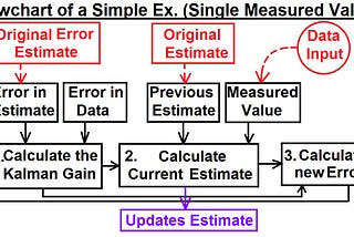 Kalman Filter Explained