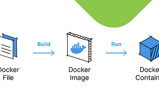 Unlocking Docker’s Potential: Game-Changing Strategies for Optimizing Your DockerFiles