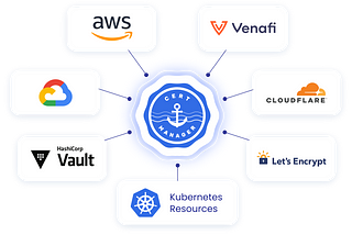 Generating and Renewing Free SSL Certificates with Cert-Manager in Kubernetes.