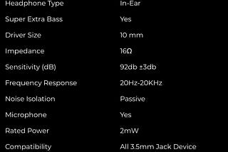Understanding your Audio Gear- Part1: Technical Specifications