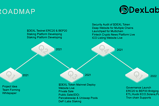 DexLabs 2021 Roadmap Announcement!