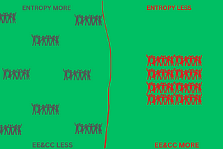 POPULATION BOON OR BANE: EE&CC WAY OF ANALYSIS