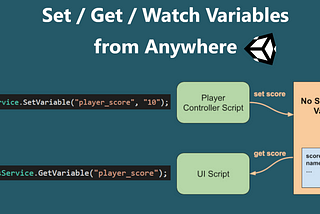 Globally Shared Variables in Unity