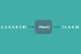 The Art of Array Manipulation: Exploring JavaScript’s Array.prototype.filter() method.