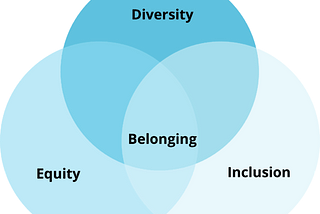 Diversity, Equity and Inclusion (DEI) in Tech