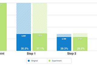 Five must-have visualisation tools for every product manager