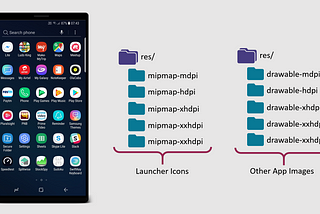 Mipmap folder doesn’t make sense?