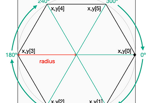 Lazy layout hexagonal no Jetpack Compose