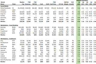 Q1 2024 Tech Multiples