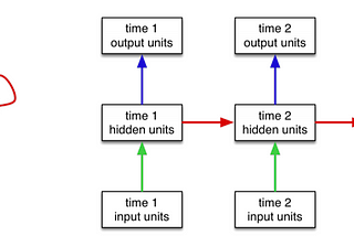 How Language discovered itself — ML techniques in NLP