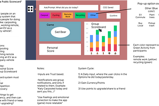 How to fit green habits into busy people's calendars? — a UX Case Study