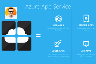 Step-by-Step Guide to Creating Web Apps and Using App Service Plans in Azure